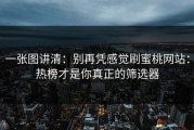 一张图讲清：别再凭感觉刷蜜桃网站：热榜才是你真正的筛选器